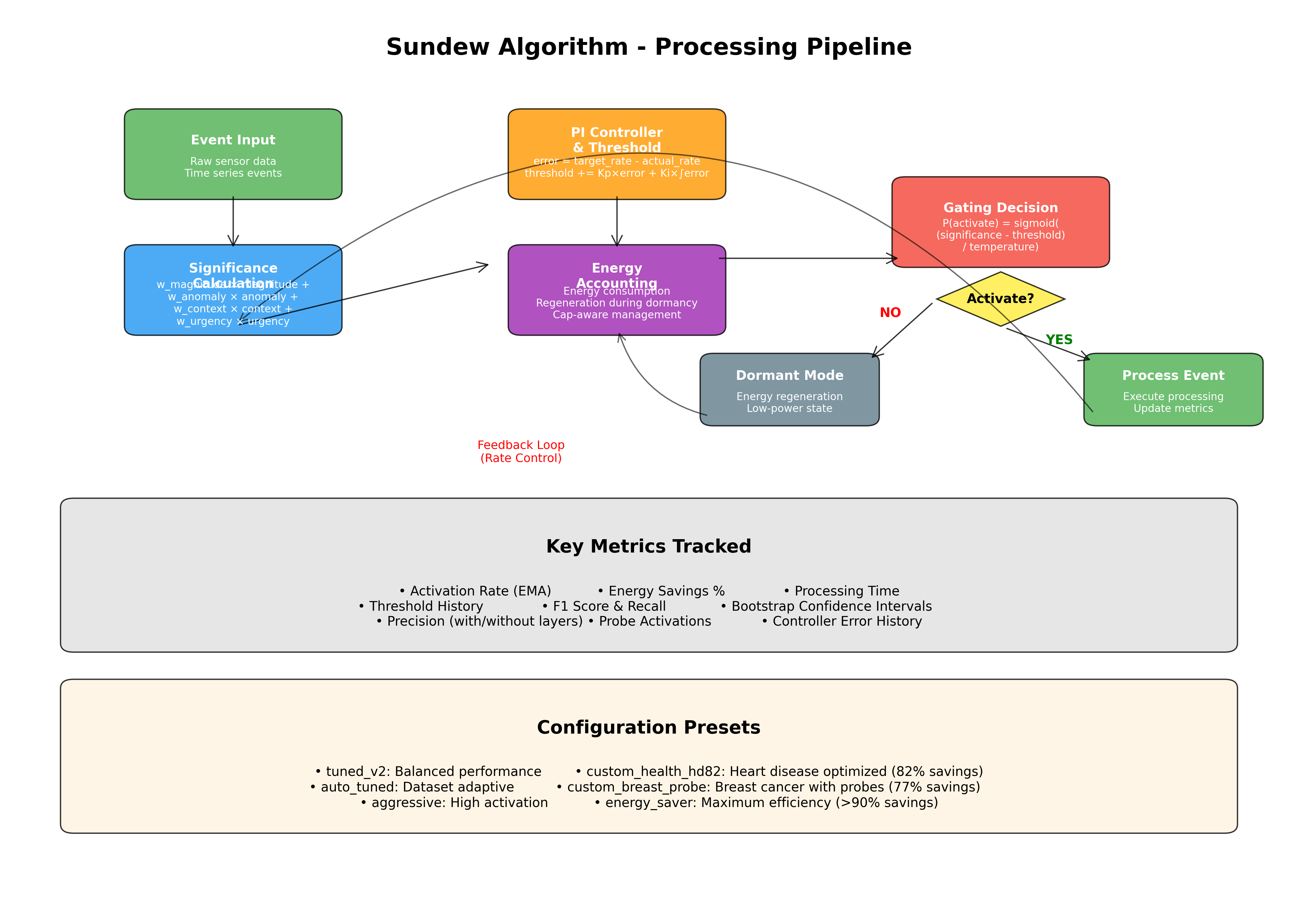 Algorithm Processing Pipeline