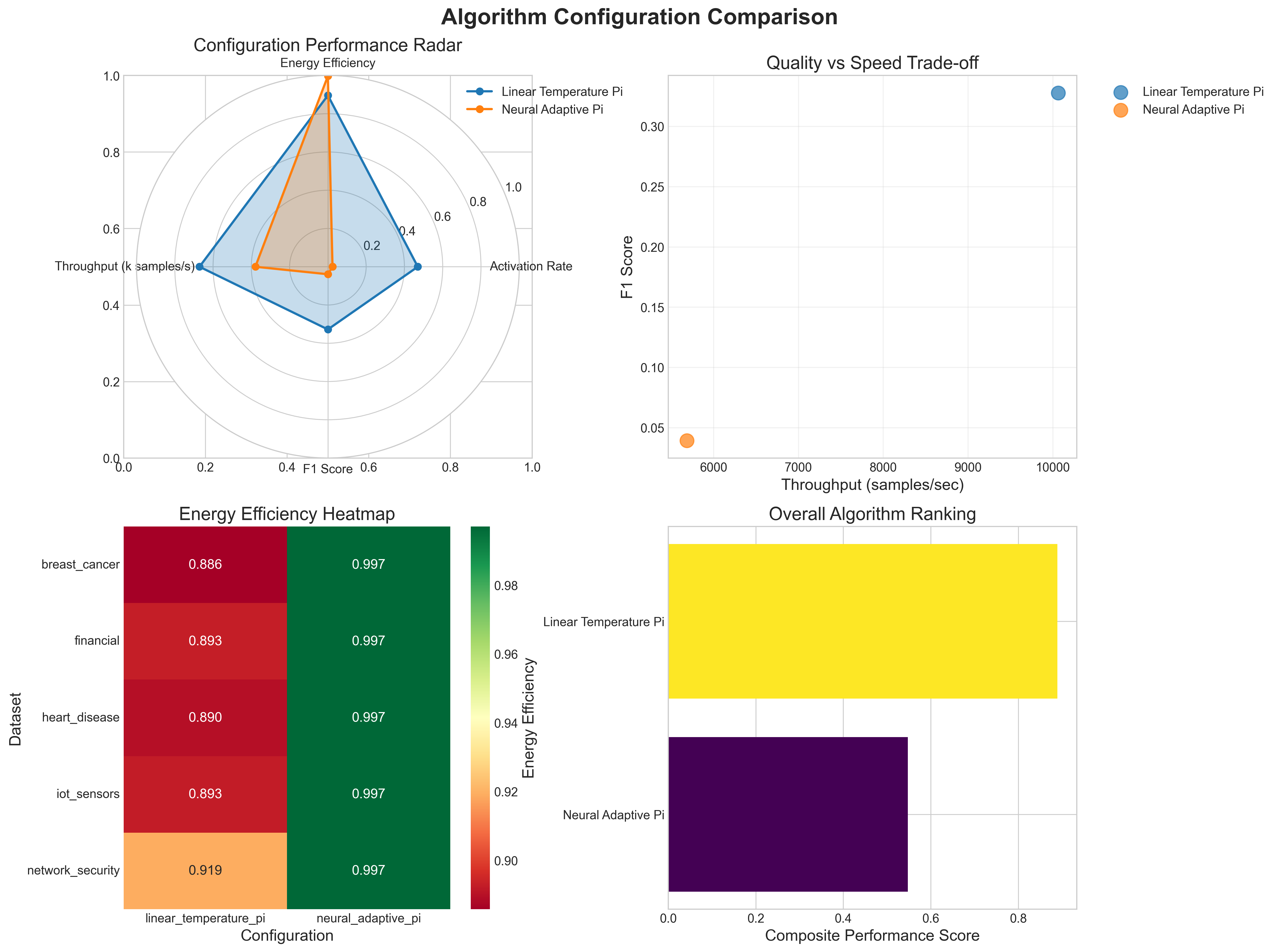 Algorithm comparison